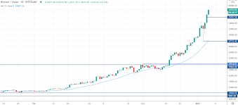 1 bitcoin kaç dolar yapıyor? Kurse In Wirtschaft Und Finanzen 197