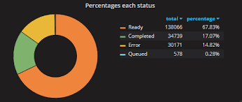 Pie Plugin Chart Problems Grafana Community