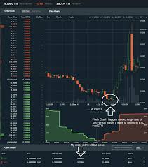 Despite the flash crash, bitcoin is currently trading at a price of $7,393, up 1.6% for the day. Bitcoin Ethereum Pair Trade Flash Crash June 26 2019