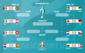 .với blv ngô quang tùng và cựu danh đặng phương nam để cùng nhìn lại vòng bảng euro 2020 cũng như đánh giá cơ hội vô địch của 16 đại diện góp mặt ở vòng 1/8. Htihfdfcl6d7um