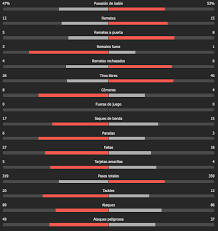 Venezuela find a dramatic late equalizer against ecuador in rio. Partidos De Hoy Colombia Vs Argentina Resumen Resultado Y Goles Del Partido De Las Eliminatorias Conmebol Rumbo A Qatar 2022 Marca
