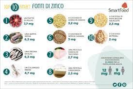 Dove si trova lo zinco? Zinco I 10 Alimenti Smart Piu Ricchi