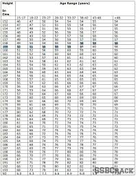 all inclusive height wise weight chart india height and