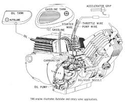 Yamaha dt100 dt 100 electrical wiring diagram schematic 1974 to 1983 here. Needs Some Work 1968 Yamaha Ya6 Bike Urious Yamaha Car Mechanic Sports Magazine