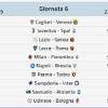Questa la nostra classifica della cadetteria o comunemente chiamata di serie b italiana , con i risultati aggiornati in tempo reale fino alla data di oggi 24.04.21. 1