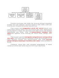 Dasar atau polisi kerajaan yang lemah. Karangan Alam Sekitar