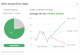 Here you can find the google stock forecast, google stock price prediction and overview. 5 Big Tech Stocks Report Earnings Next Week Here S What To Expect Investing Com