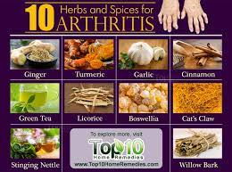 Arthritis home remedies early symptoms best tips. Top 10 Herbs And Spices For Arthritis Top 10 Home Remedies
