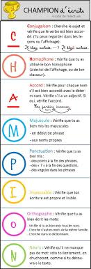 Code De Correction Champion Verbe Etre Ce2 Cm1 Dictee