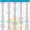 This list of 9 letter words beginning from i and ending with e alphabet is valid for both american english. 1