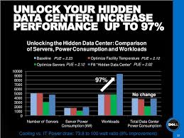 ppt green it solutions powerpoint presentation id 3359498