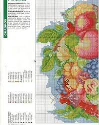 Cross stitch patterns for the whole family designed by connie barwick. 19 Fruits Basket Ideas Cross Stitch Cross Stitch Patterns Cross Stitch Kitchen