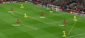 Liverpool effectively targeted the opponent’s defensive weaknesses. Quick transitions and intelligent positioning allowed them to create several scoring opportunities. By exploiting these vulnerabilities, Liverpool kept the opponent on the back foot throughout the match.