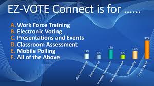 Ez Vote Powerpoint Voting Plugin Electronic Polling Software
