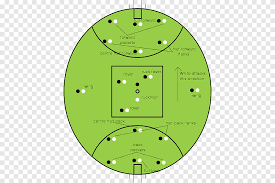 If you're a little lost when it comes to american football then try watching this short video explaining the basics. Australian Football League Australian Rules Football Positions American Football International Rules Football Australian Rules Angle Team Png Pngegg