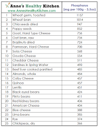 Top 40 Foods High In Phosphorus High Potassium Foods Potassium Rich Foods Potassium Foods