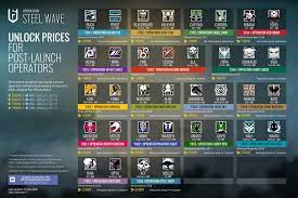 Mean cheaper bundles, and cheaper prices overall for any operator . Unlock Prices For Post Launch Operators Dangeraspect Siege