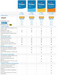 Turbotax Product Comparison Chart Trade Setups That Work