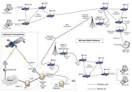 Wireless Mesh Network Wikipedia