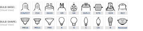 Measuring The Spectral Characteristics Of A Light Therapy Lamp