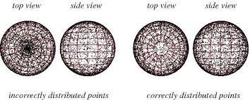 Sphere is a 1998 american science fiction psychological thriller film directed and produced by barry levinson, and starring dustin hoffman, sharon stone, and samuel l. Sphere Point Picking From Wolfram Mathworld