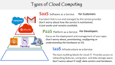 Cloud Concepts — Types Of Cloud Computing - YouTube