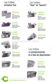 Nettoyage Hotte Et Filtres Cuisine Cleanventil