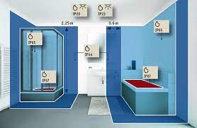 This ip 20 im badezimmer graphic has 8 dominated colors, which include snowflake, sunny pavement, silver, uniform grey, tin, steel, kettleman, pig iron. Ip Schutzarten Im Badezimmer Lampen1a Magazin