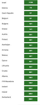 Betting odds included with my opinions.what are your favourites? Semi Final 1 Odds Israel S Netta The Favourite To Win Finland And Fyr Macedonia Not Predicted To Qualify Wiwibloggs