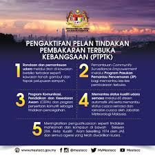 Dalam suatu reaksi pembakaran lengkap, suatu senyawa bereaksi dengan zat pengoksidasi. Langkah Mengatasi Pembakaran Terbuka Dino Syukl