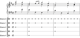 Anders als jambus und trochäus ist der daktylus also ein dreisilbriges metrum. Metrum Musik Wikipedia