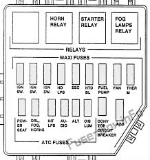 1996 chevrolet s10 pickup fuse box diagram circuit wiring diagrams. Under Hood Fuse Box Diagram Ford Mustang 1997 Ford Mustang Fuse Box Fuses