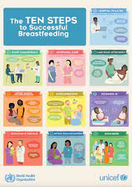 Kuwait's Breastfeeding Support Experiment: Can Counselling Be Delivered  Through Whatsapp? | Middle East Centre