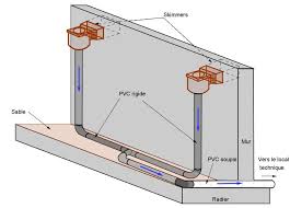 epingle sur construction piscine