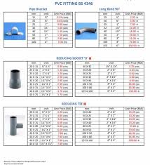 Plastik berbahan dasar poly vinyl chloride (pvc) termasuk material yang sangat umum bisa kamu pakai. Poly Dan Fitting