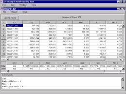 java analysis and report tool