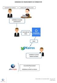 Check spelling or type a new query. Formation Sig Pole Emploi