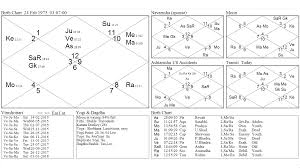 Lunar Eclipse Of 4th April 2015 And Massive Earthquake In