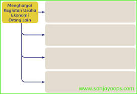 .kunci jawaban ini dibuat untuk mempermudah peserta didik tingkat sekolah sd kelas 5. Kunci Balasan Tematik Kelas 5 Tema 8 Halaman 119 121 122 123 Juragan Ilmu