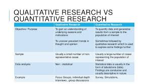Nov 01, 2020 · the research methodology section of any academic research paper gives you the opportunity to convince your readers that your research is useful and will contribute to your field of study. Facebook
