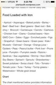 25 Best Hemochromatosis Images Foods With Iron Iron Diet