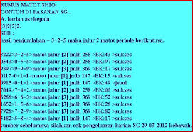 Cara Rumus Togel Top5toto