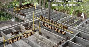 Deck Joist Size Deck Joist Span Tables By Alter Eagle Decks Deck Span Deck Fence