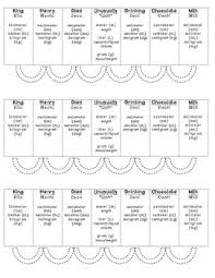 Student Copy Of Metric Conversion Chart