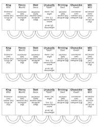 Student Copy Of Metric Conversion Chart