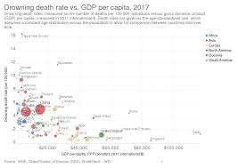 Gdp per capita based on purchasing power parity (ppp). File Drowning Death Rate Vs Gdp Per Capita Owid Svg Wikimedia Commons