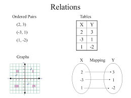 Algebra 2 Fall Semester Exam Review Test Format Final Exam Is All Calculator 35 Questions All Multiple Choice Ppt Download