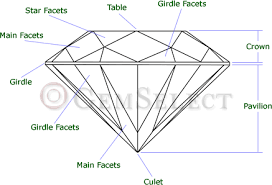 Edelstein Form And Cut Very Confusing So Gemselect