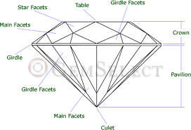 Gemstones Diagram Wiring Diagrams