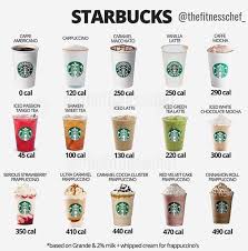 If You Re Starbucks Obsessed But Watching Your Calories You Need To See This Infographic Best Starbucks Drinks Starbucks Calories Starbucks Drinks